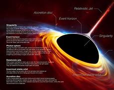 Image result for Black Hole New Science