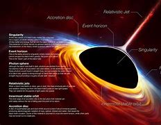 Image result for Gambar Black Hole