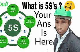 Image result for 5S Methodology in Hindi