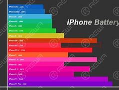 Image result for iPhone Battery Capacity