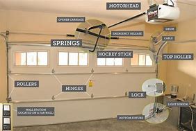 Image result for Garge Door Parts S Hook and Clip
