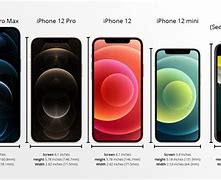 Image result for iPhone 12 Mini Display Size