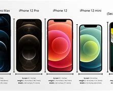 Image result for iPhone 12 Mini Screen Size