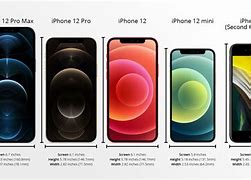 Image result for iPhone/Mobile Dimensions for Design Projects