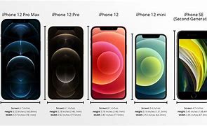 Image result for 12 Mini iPhone Size Dimensions