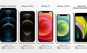 Image result for How Big Is the iPhone 7 Screen