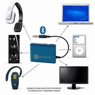 Image result for Kindle Bluetooth Adapter