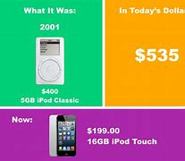 Image result for All the iPhone with Their Prices