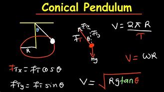 Image result for Conical Pendulum