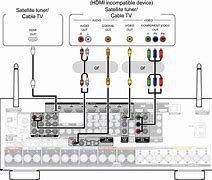 Image result for Sony TV Connection Diagrams