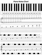 Image result for Piano Notes Chart for Beginners Printable Free
