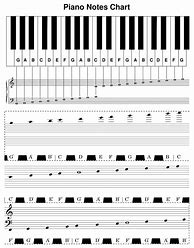 Image result for Where Are the Notes On the Piano