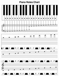 Image result for Piano Sheet Letters