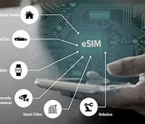 Image result for Benefits of Esim