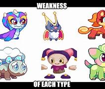 Image result for Prodigy Weakness and Strength Chart