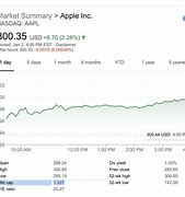 Image result for Stock When iPhones Come Out
