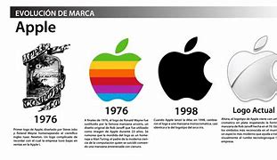 Image result for Manzana De Apple Historia