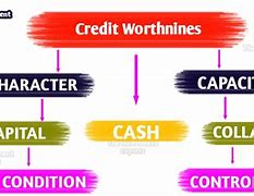Image result for 7 C's of Credit