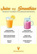 Image result for What's the Difference Between a Juice and a Smoothie