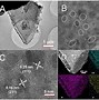 Image result for TiCN Nano Cell