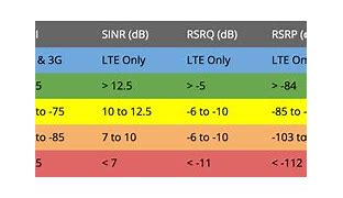 Image result for 4G LTE Signal