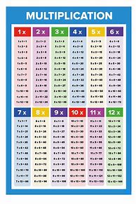 Image result for X Table Printable