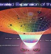 Image result for The Size and Scale of the Universe