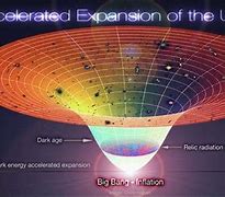 Image result for Funny Universe Theories