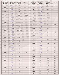 Image result for Diamond Sieve Size Chart