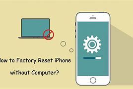 Image result for How to Factory Reset iPad without Password