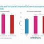 Image result for T-Mobile Phone Comparison Chart