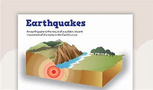 Image result for Earthquake Diagram Poster