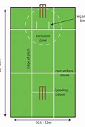 Image result for Cricket Field Diagram