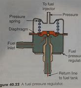 Image result for Inside Petrol Tank NP200