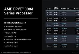 Image result for AMD Epyc 96 Core