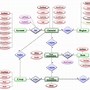 Image result for Relationship Network Diagram