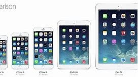 Image result for iPhone 4 iPhone 5 iPhone 6 Screen Size