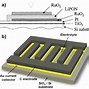 Image result for 3D Image of Micro Supercapacitor