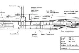 Image result for WW2 German U-Boat Engine