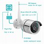Image result for Wireless Security Camera TV
