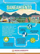 Image result for caneamiento