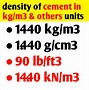 Image result for Aggregate Density Chart