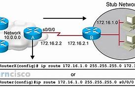 Image result for Router Example