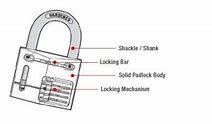 Image result for Parts of a Padlock