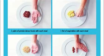 Image result for 30-Day Clean Eating Challenge