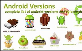 Image result for Android 1.6