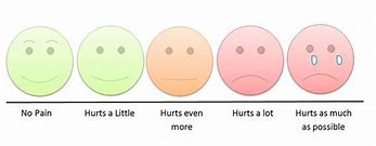 Image result for Improved Pain Scale Funny