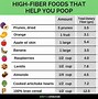 Image result for Best Fiber Foods for Constipation