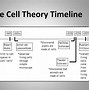 Image result for 1833 in Timeline of Cell