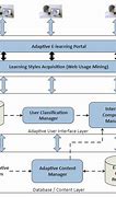 Image result for Software Architecture Control Flow Diagram